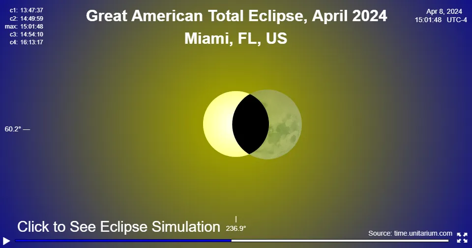 Great American Solar Eclipse over Miami April 8, 2024
