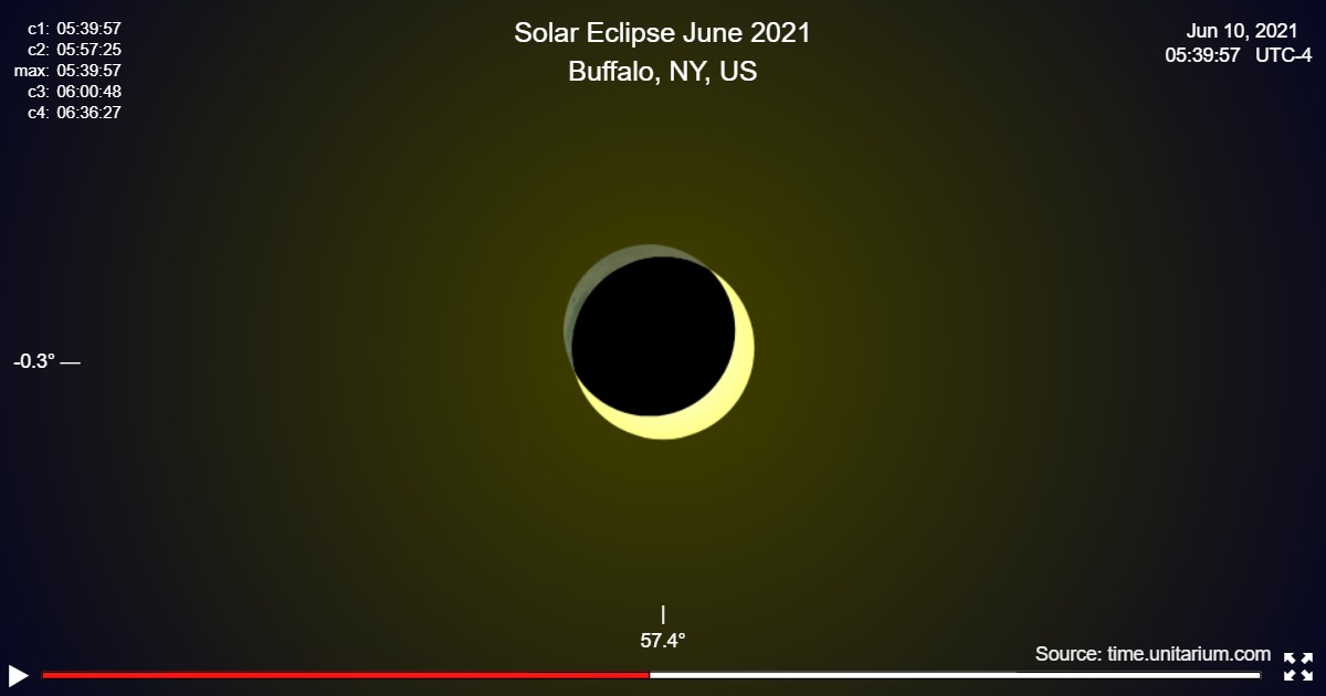 Solar Eclipse in Buffalo, NY, US June 10, 2021