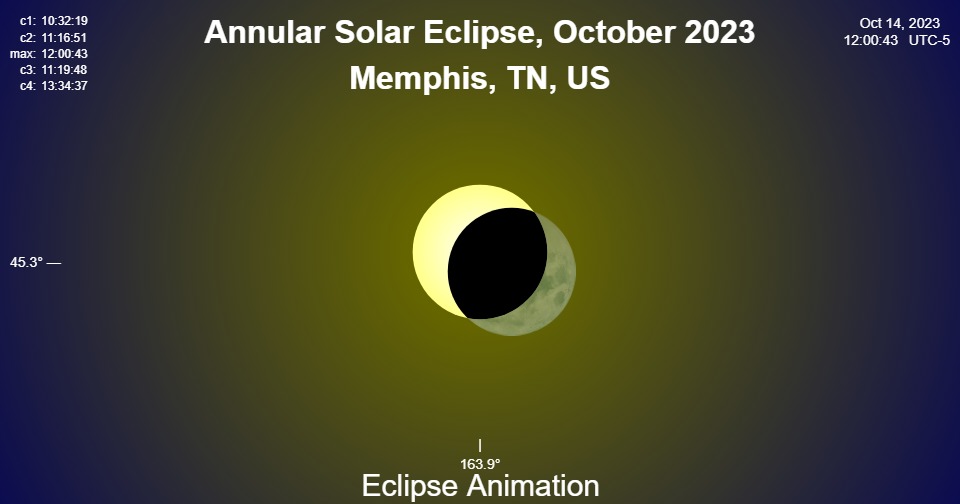 Memphis, TN, US - Solar Eclipse Oct 14, 2023