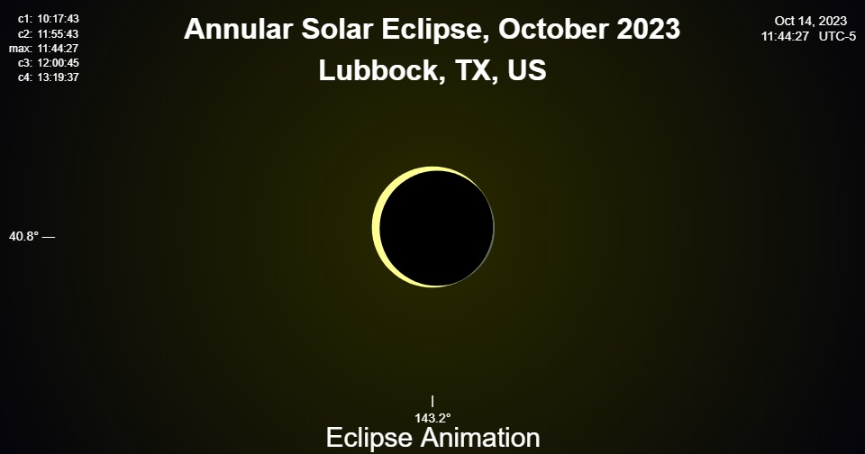 Lubbock, TX, US Solar Eclipse Oct 14, 2023