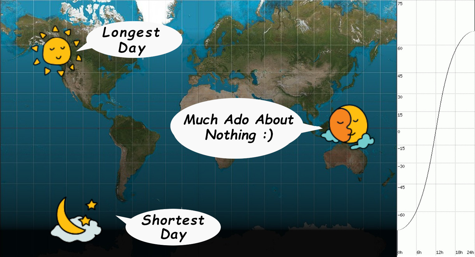 Longest Day Of The Year 2022 Uk