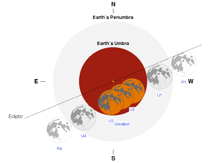 Times of total lunar eclipse March 2-3, 2026