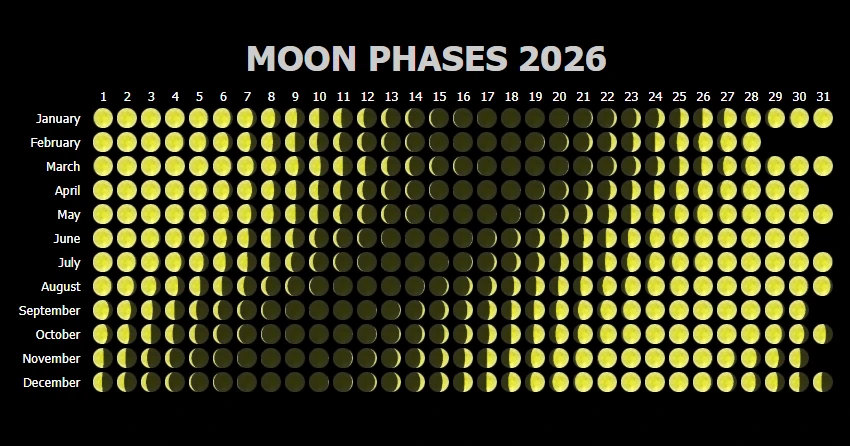 Moon Phases Calendar 2026